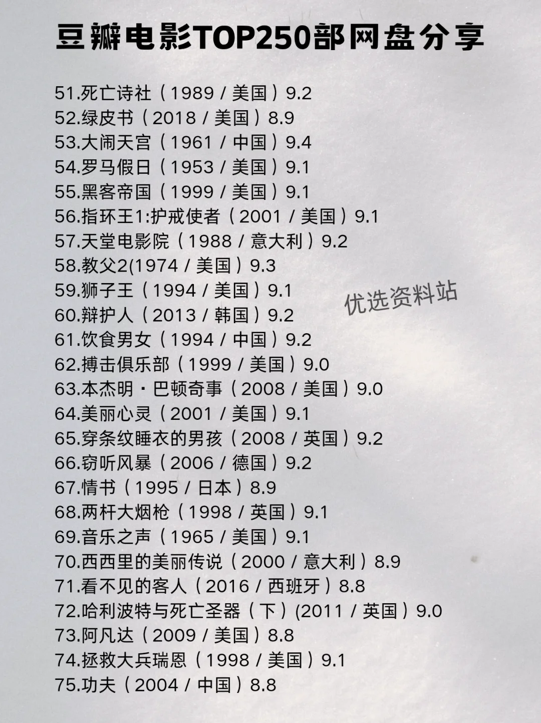 🎥豆瓣电影TOP250网盘资源分享！