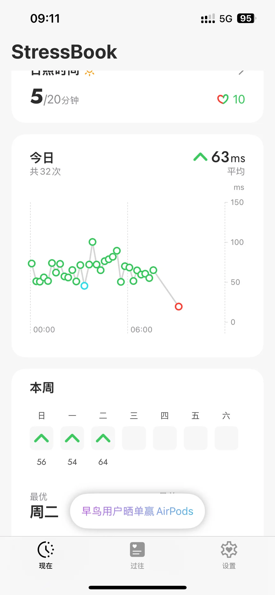 一块钱的hrv压力监测软件stress book能用？