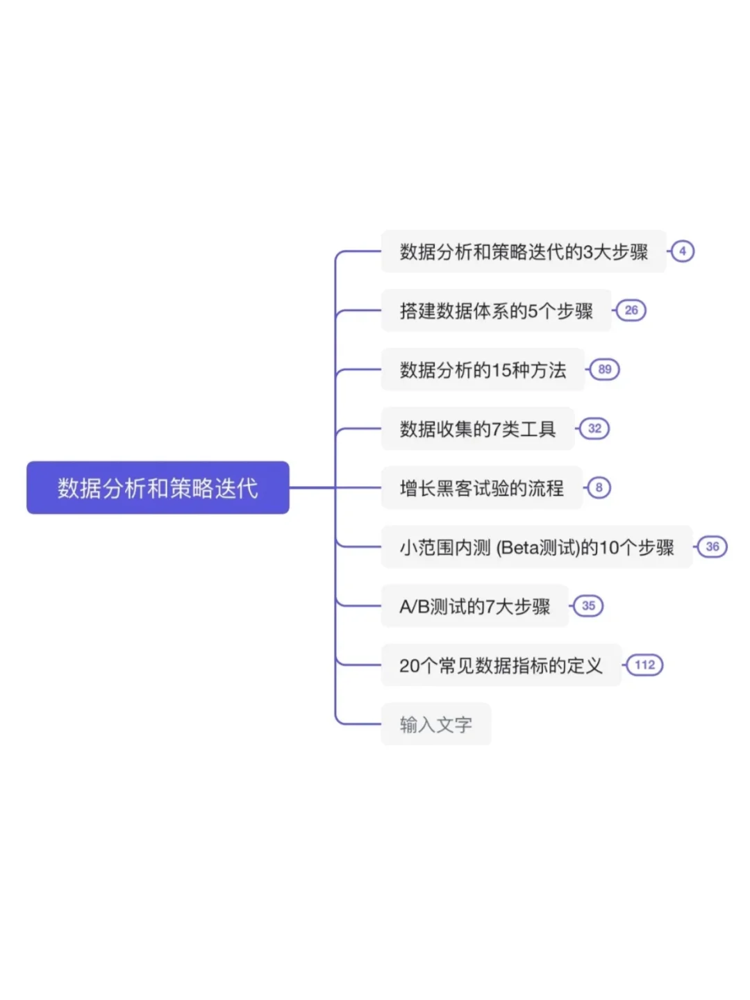 假如招聘用户运营的JD说人话（全干货）