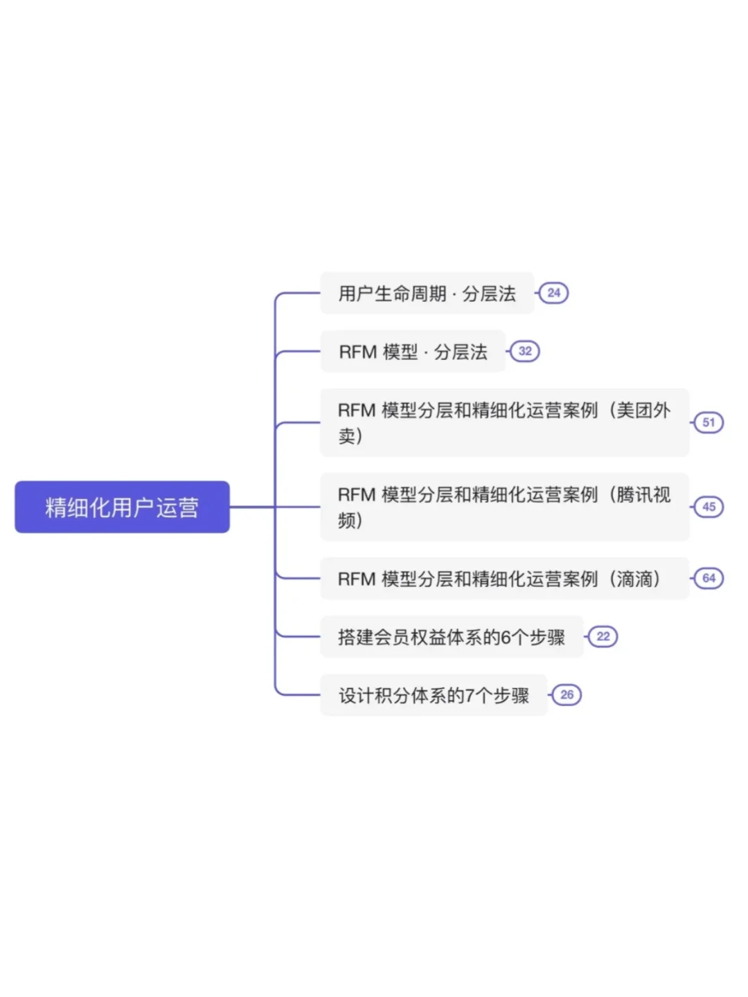 假如招聘用户运营的JD说人话（全干货）