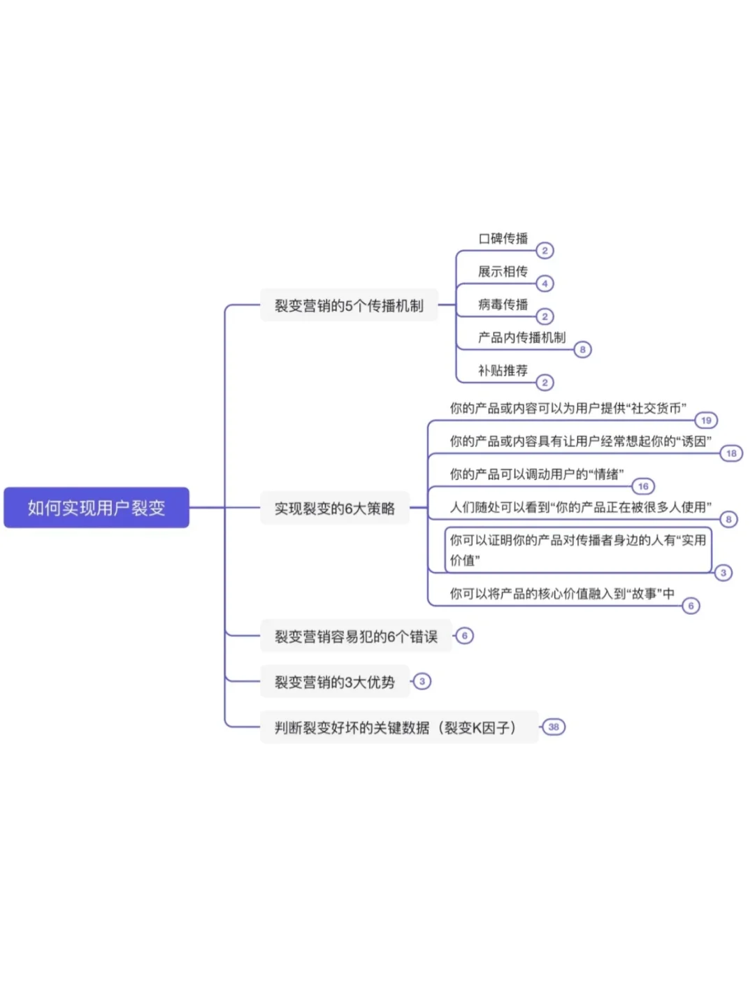 假如招聘用户运营的JD说人话（全干货）