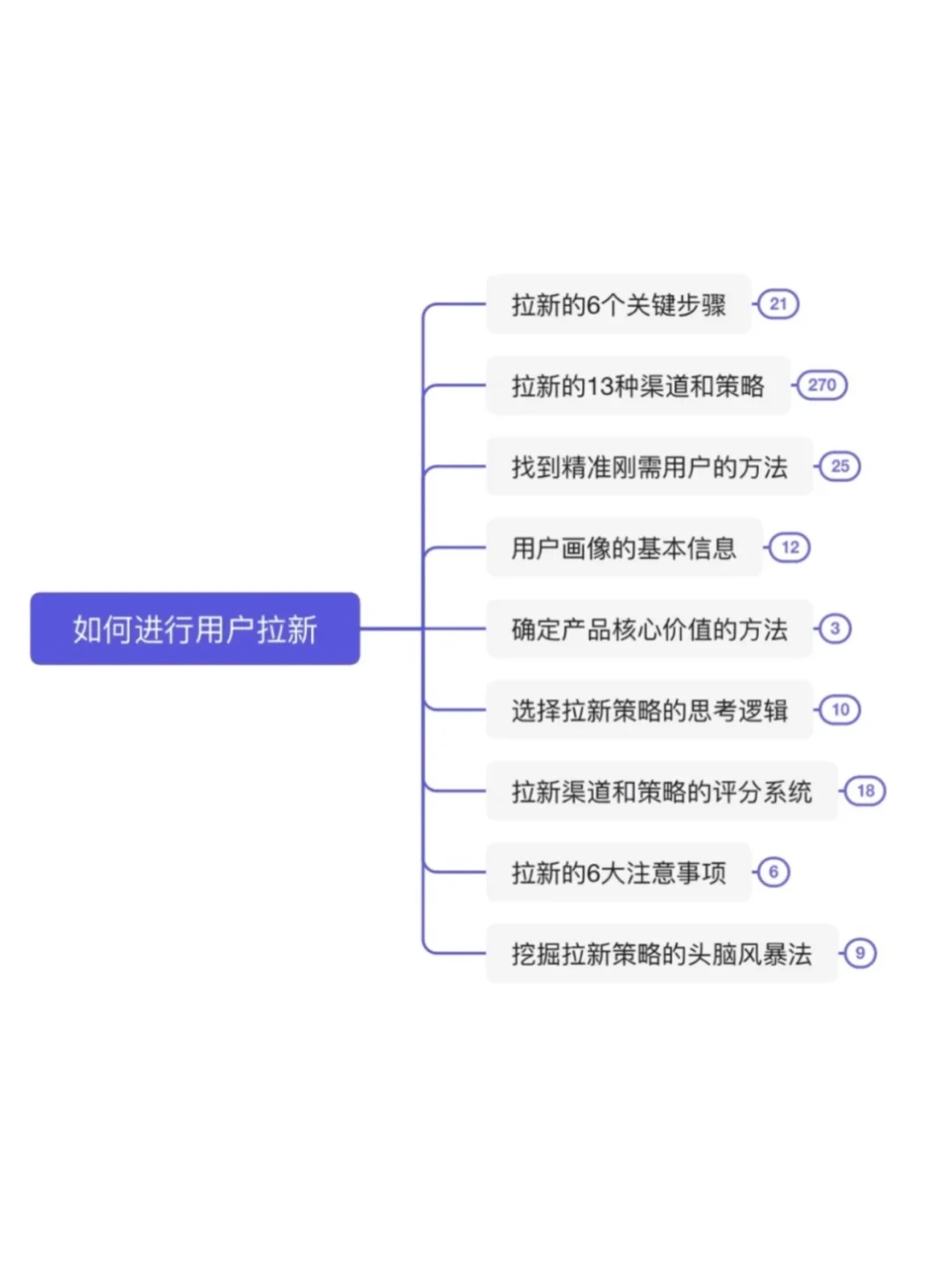 假如招聘用户运营的JD说人话（全干货）