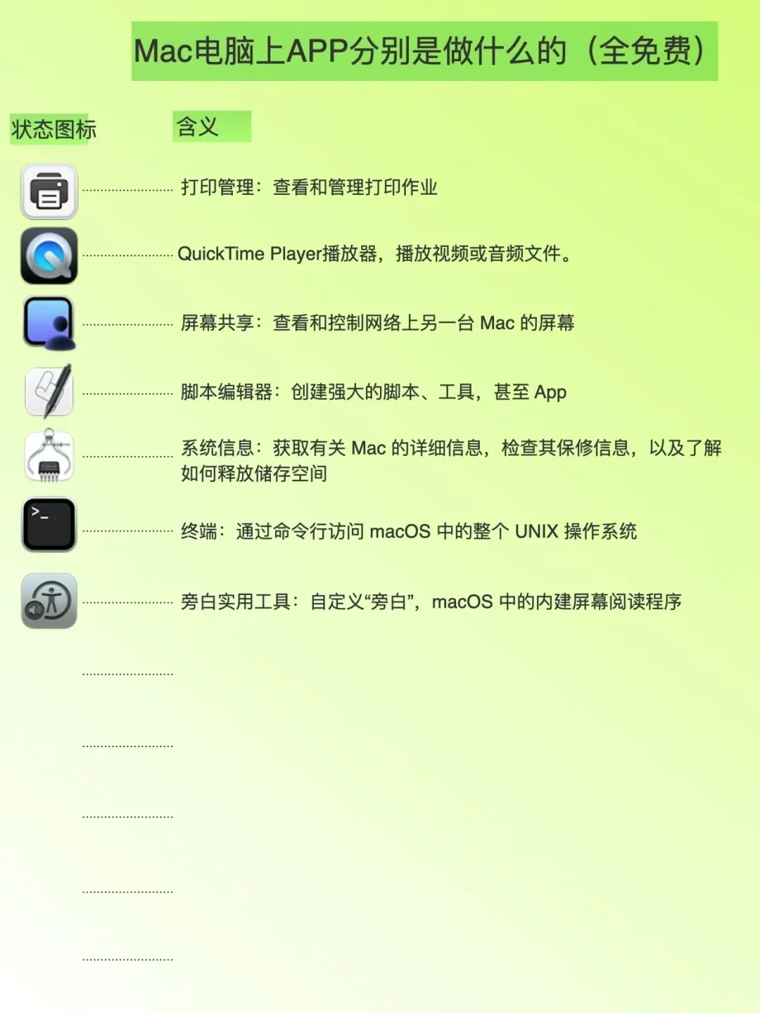 真的超级有用!Mac电脑上这些APP不能不知道