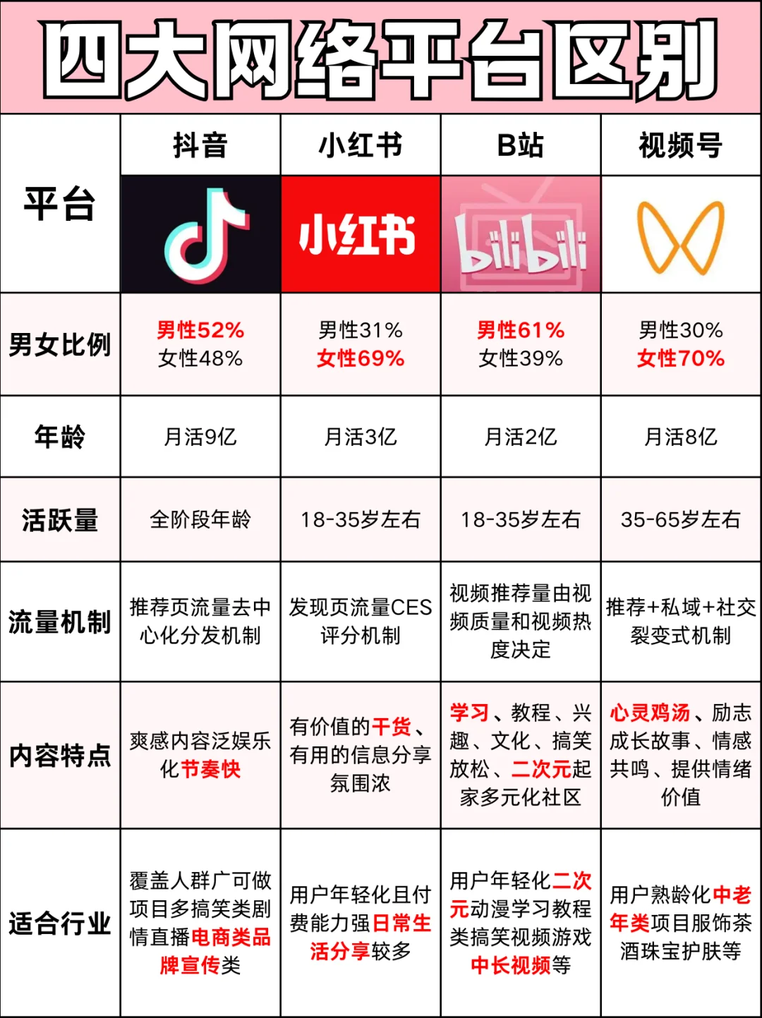 盘点四大自媒体平台区别，留学生都说好软件