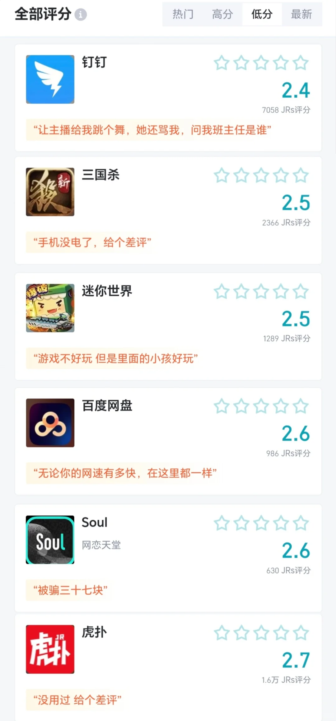 手机app某扑评分最高与最低排行榜