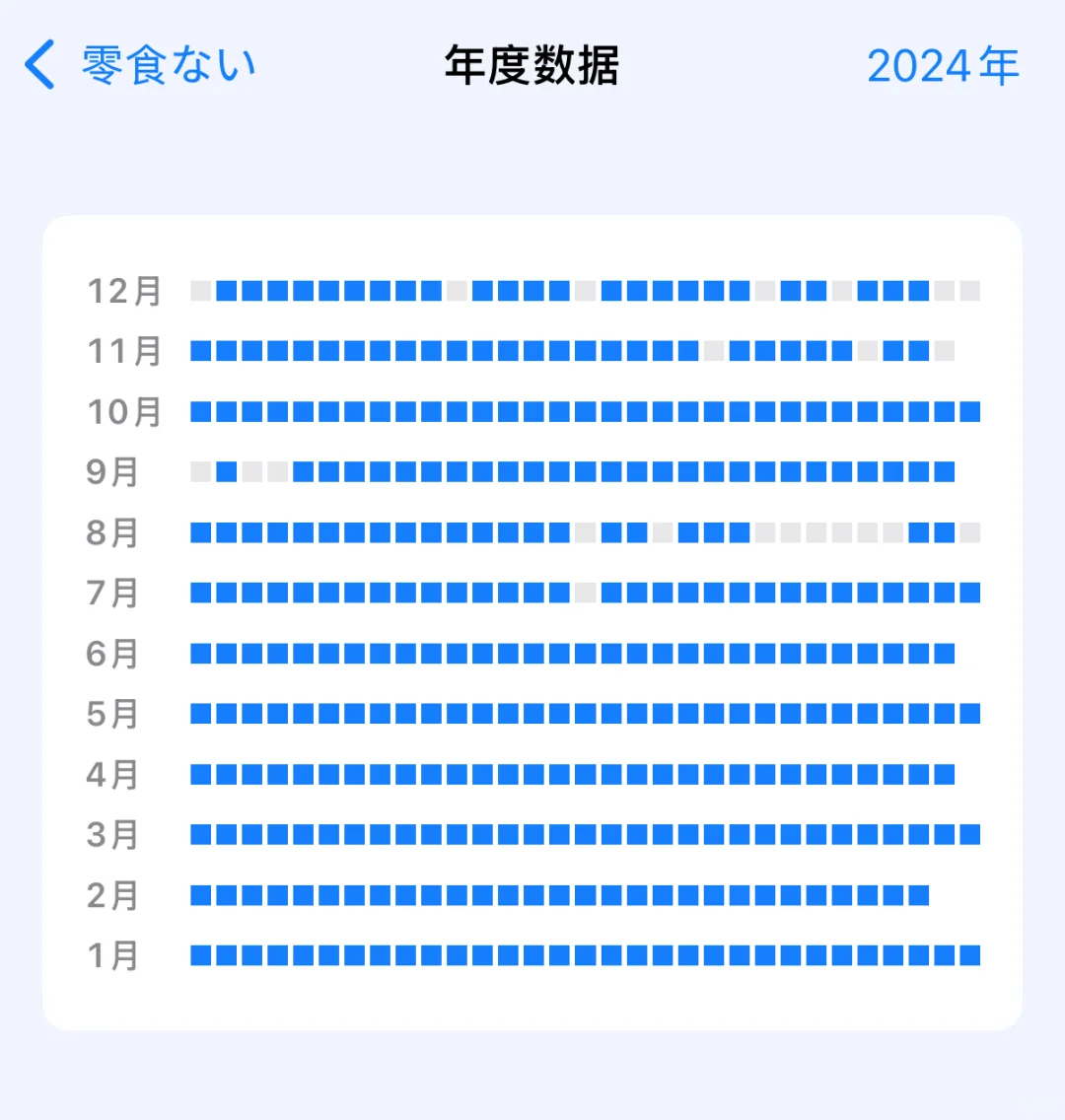 碎碎念｜2024饮食回顾+ App精简中🥺