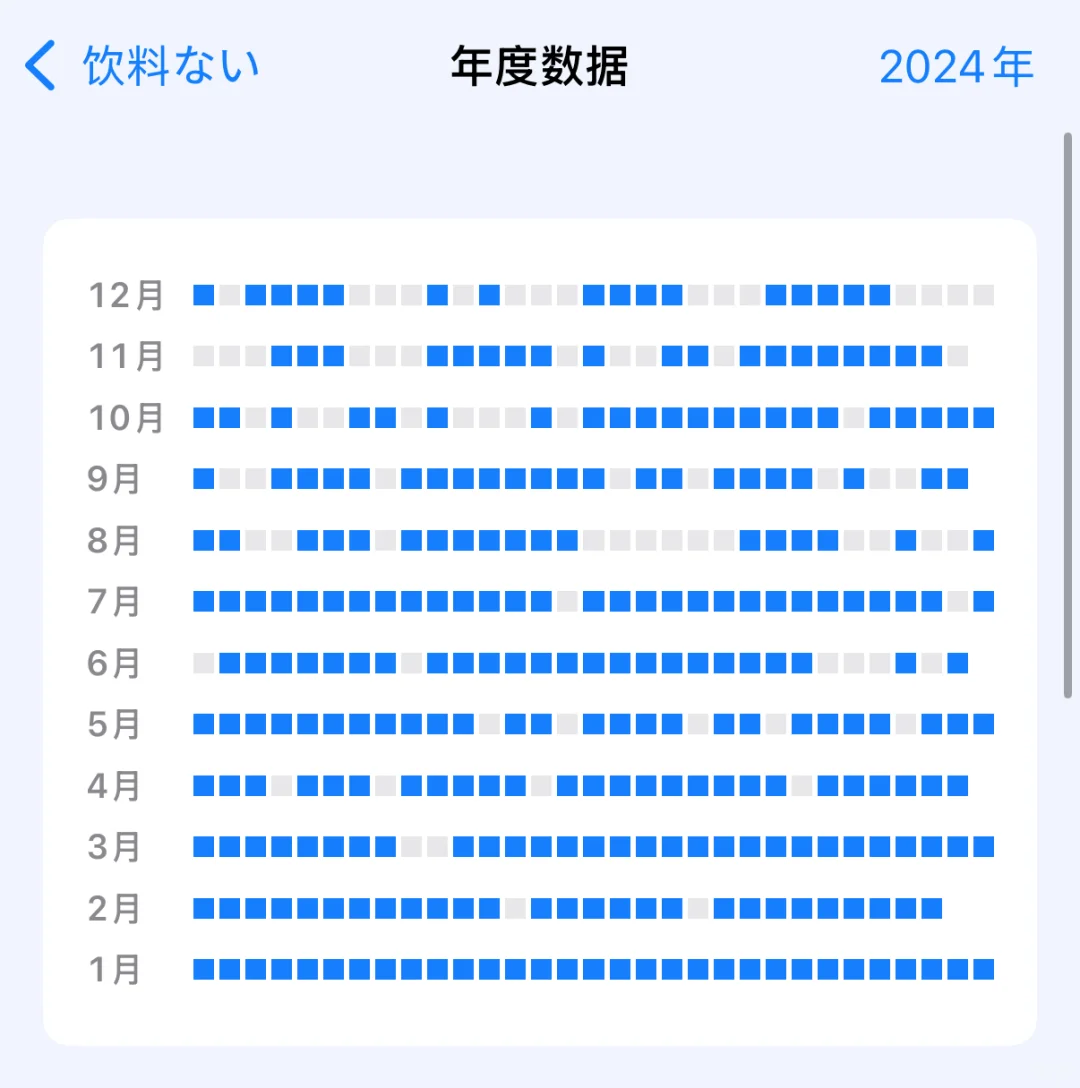 碎碎念｜2024饮食回顾+ App精简中🥺