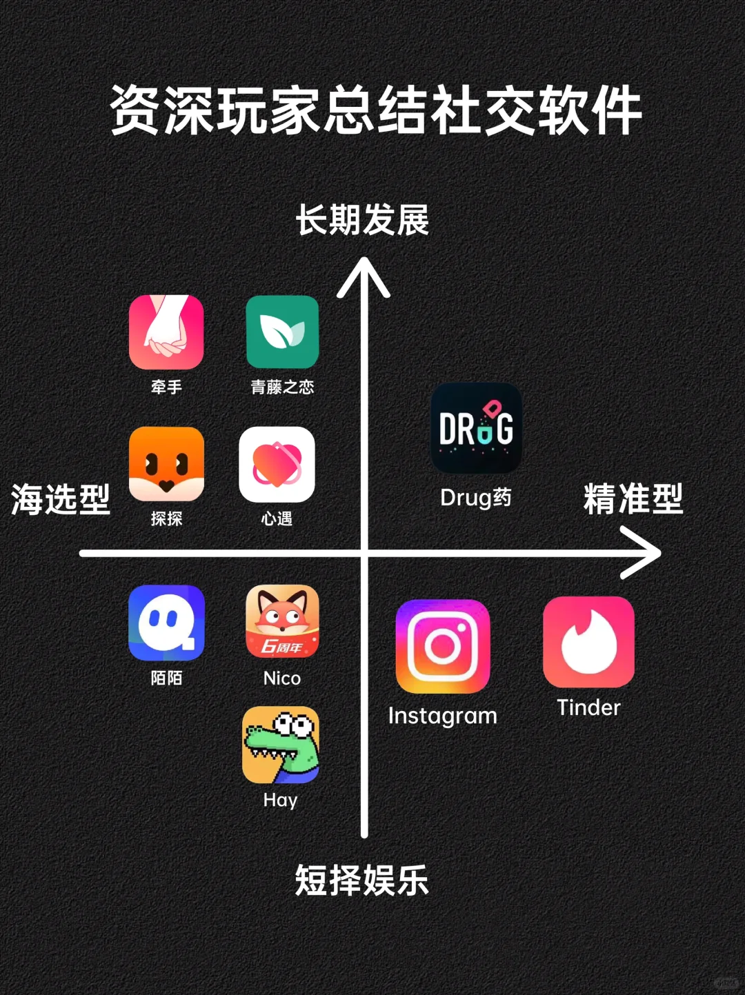 3年资深玩家总结社交软件（吐血经验）