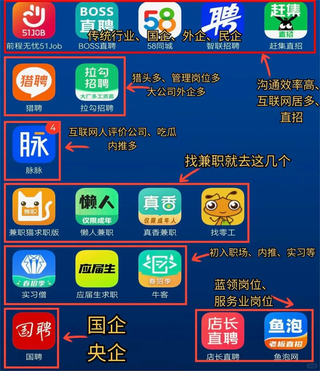 只会用BOSS找工作你就错了，哪个软件适合我
