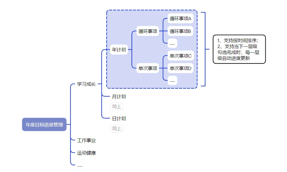 有没有这样的软件