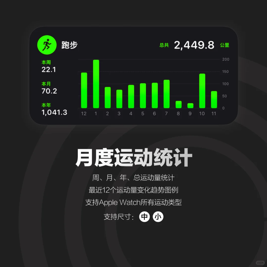 Me的小组件，简直了😎