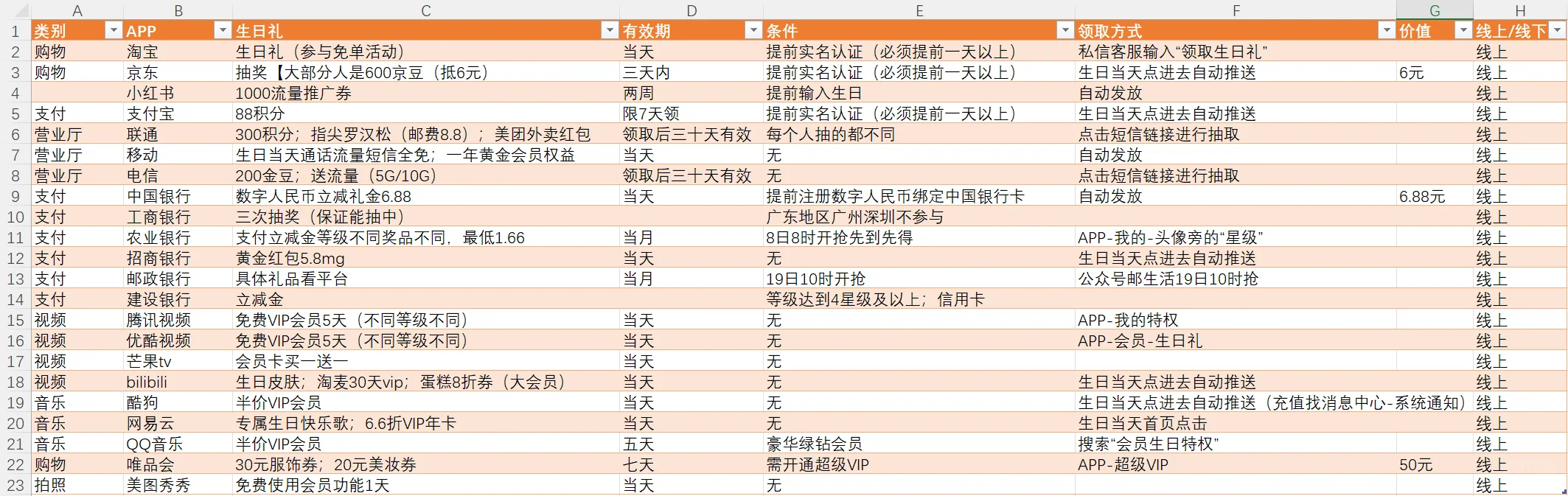 生日礼羊毛整理(线上视听购物🛍️