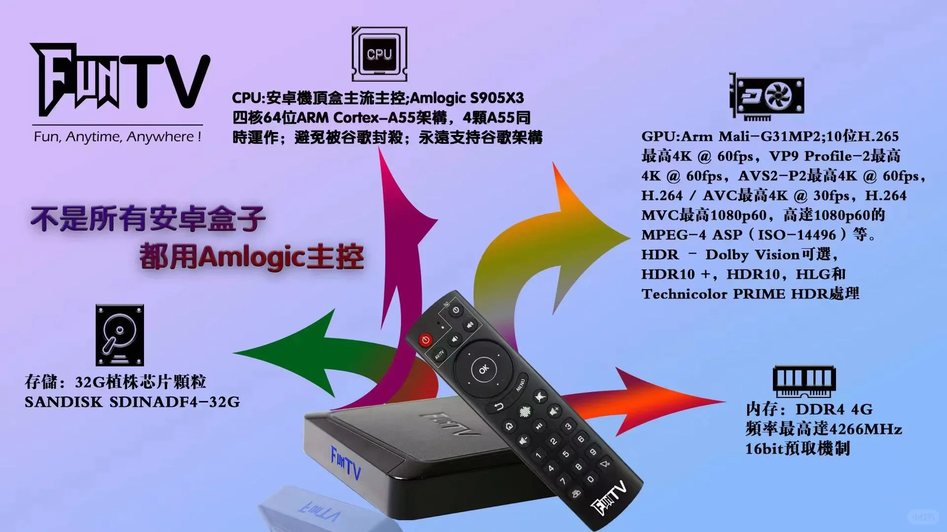 funtv智能语音电视盒