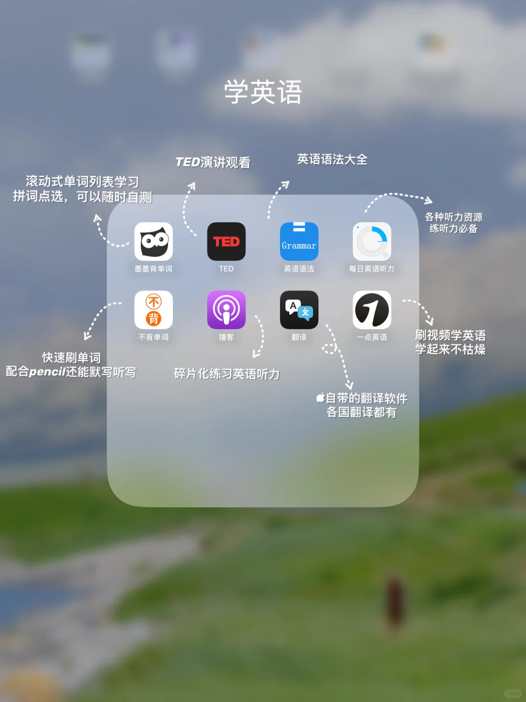iPad无纸化学习✅常用的25个APP‼️