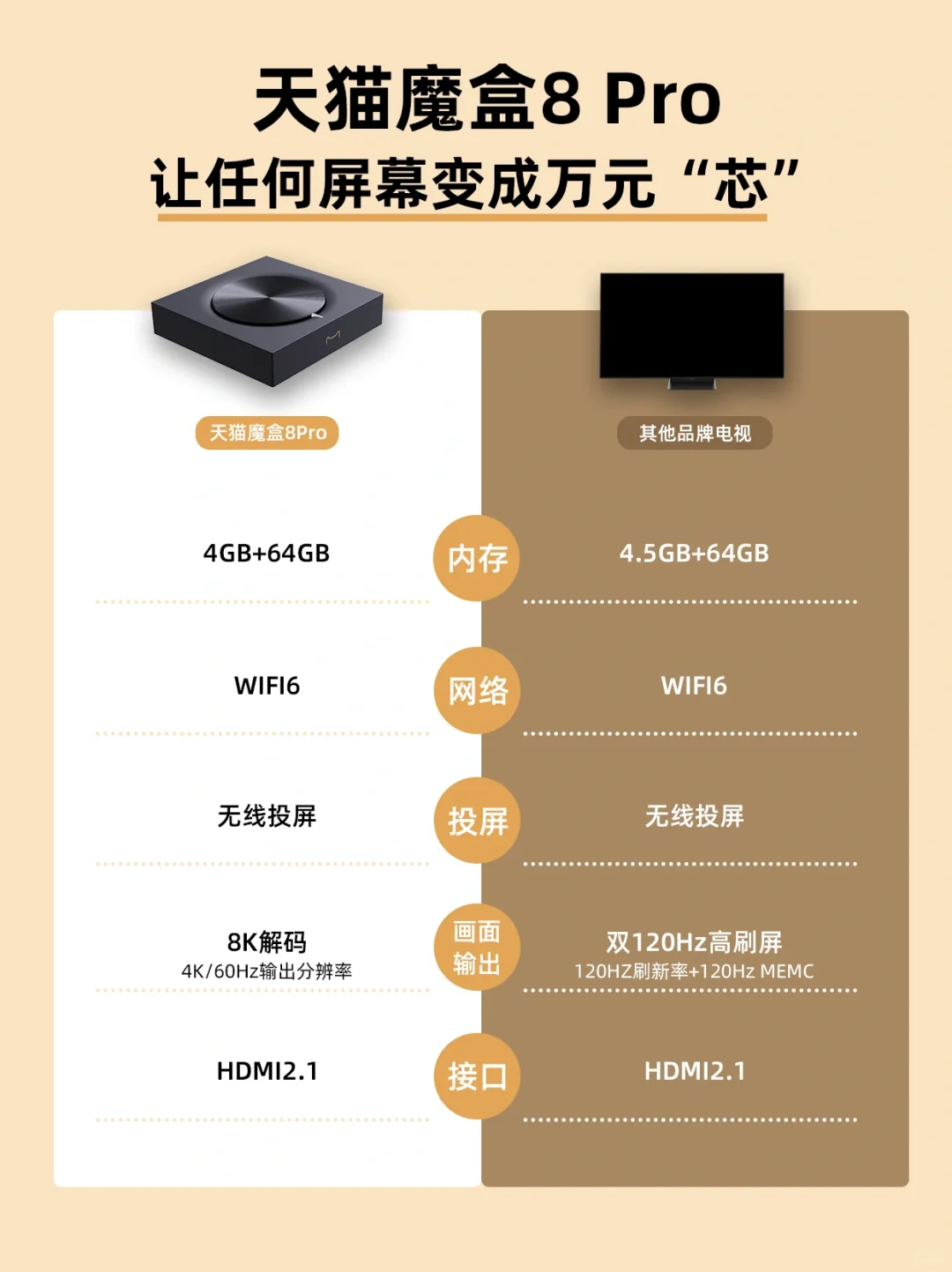 旗舰强“芯”超级TV盒子，超级不止一点