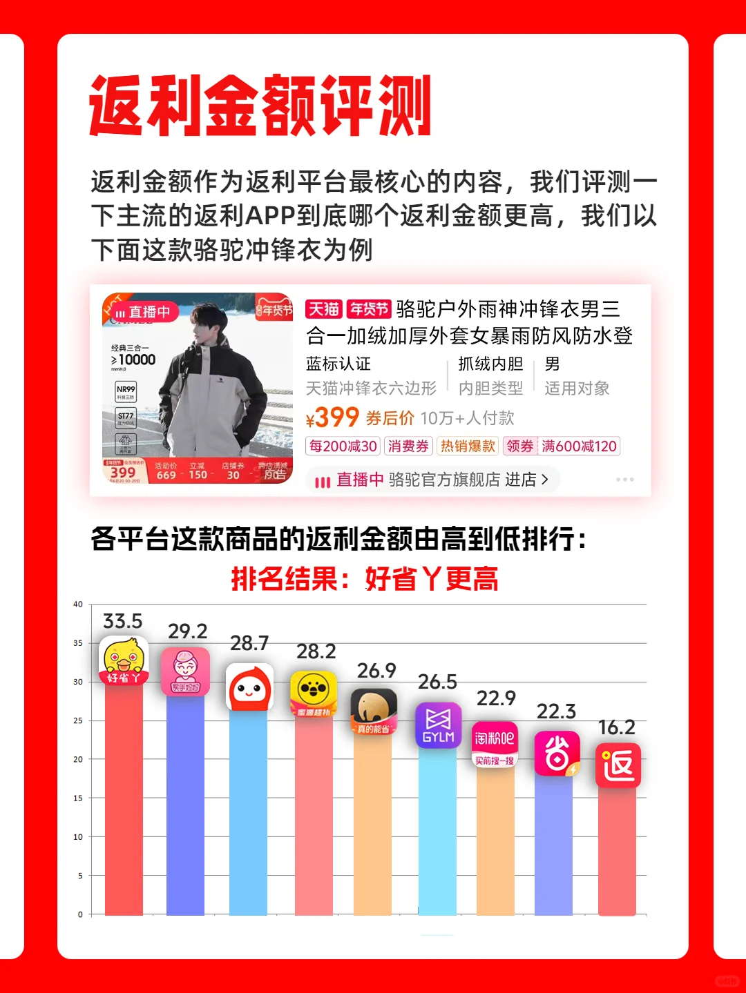 返利APP怎么选🆚+全面评测✅+避坑指南✅