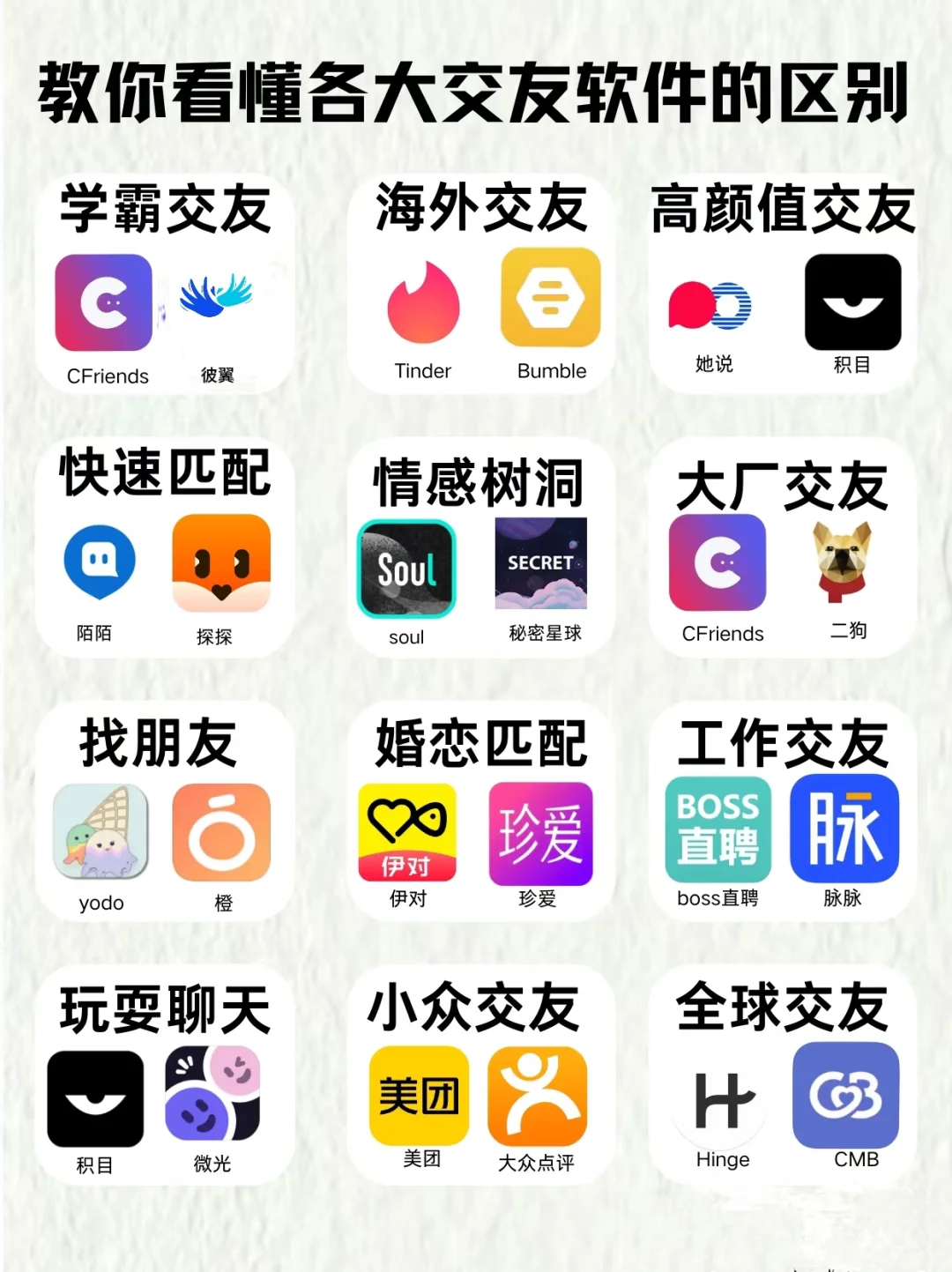 2025，看懂各大交友软件的区别!