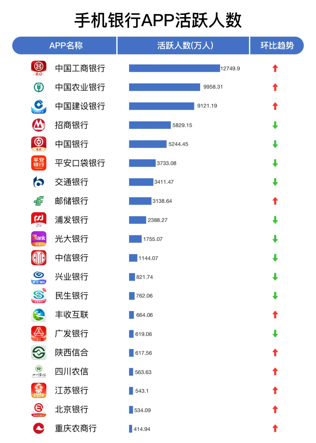 手机银行APP活跃人数排行榜2023.01
