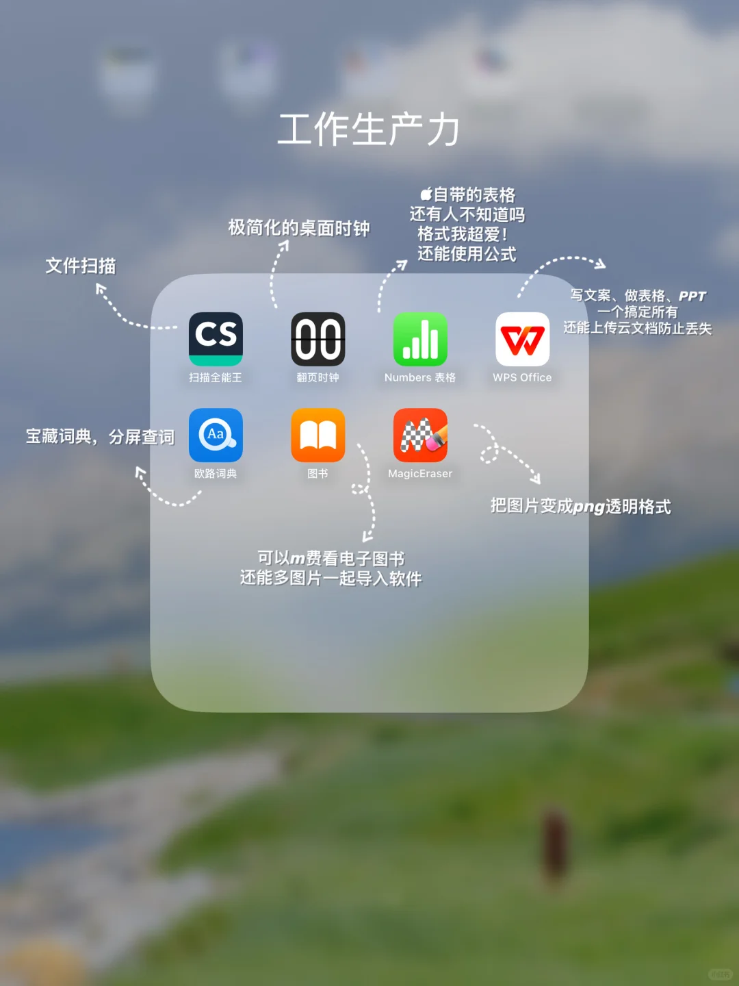 iPad无纸化学习✅常用的25个APP‼️