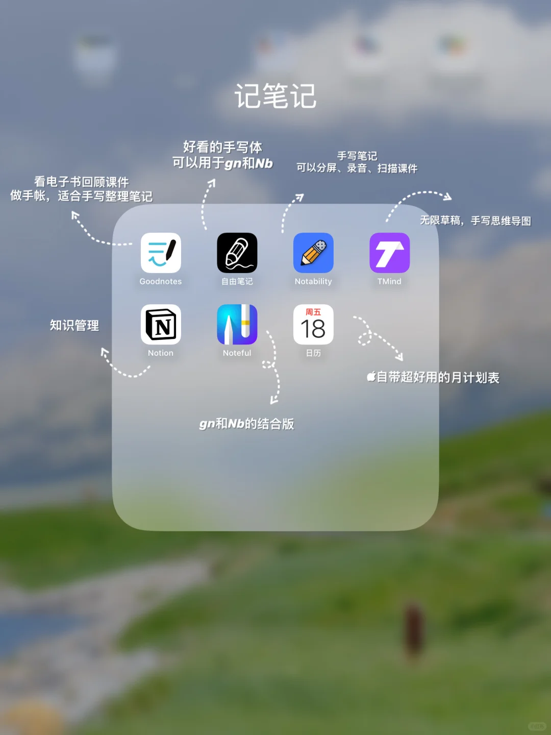 iPad无纸化学习✅常用的25个APP‼️
