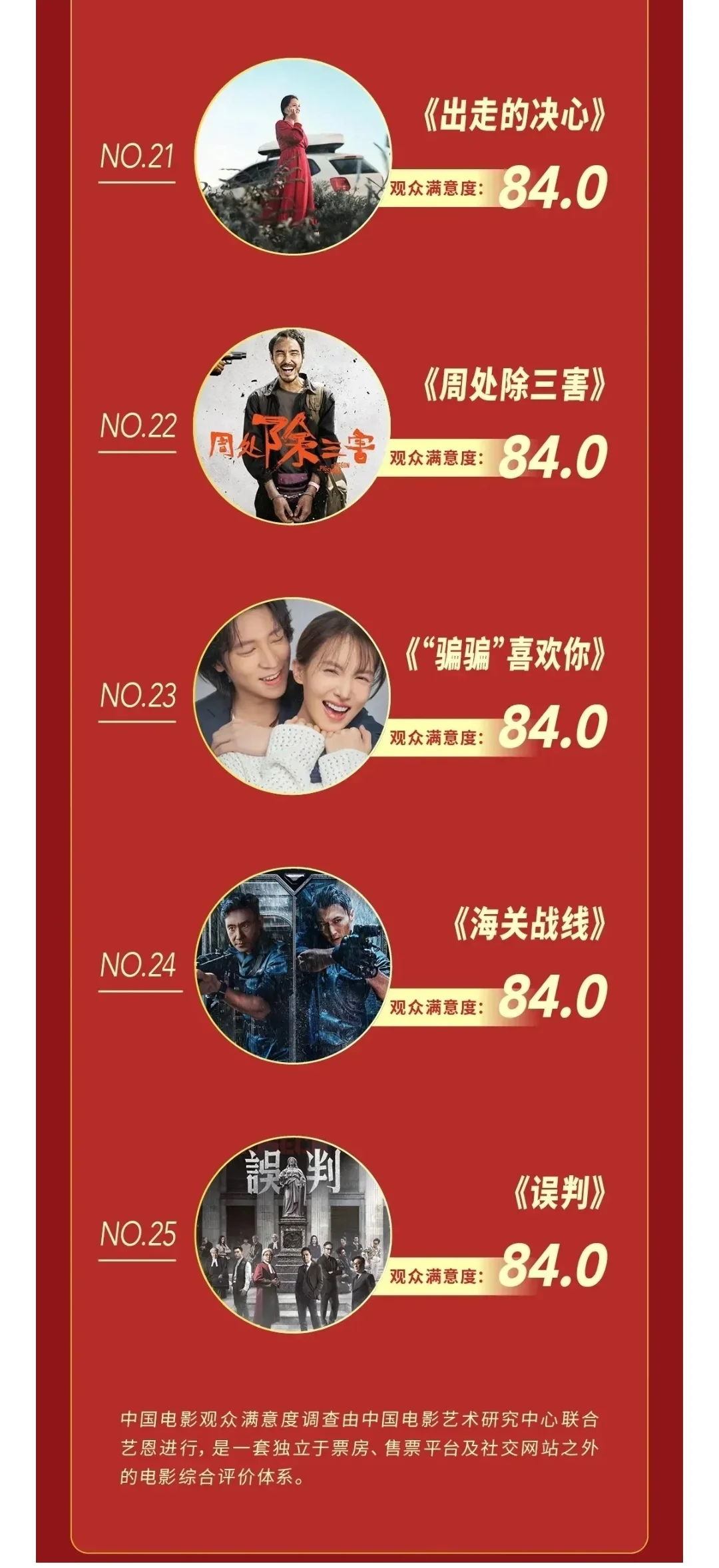 2024年中国电影🎦观众🈵意度影片