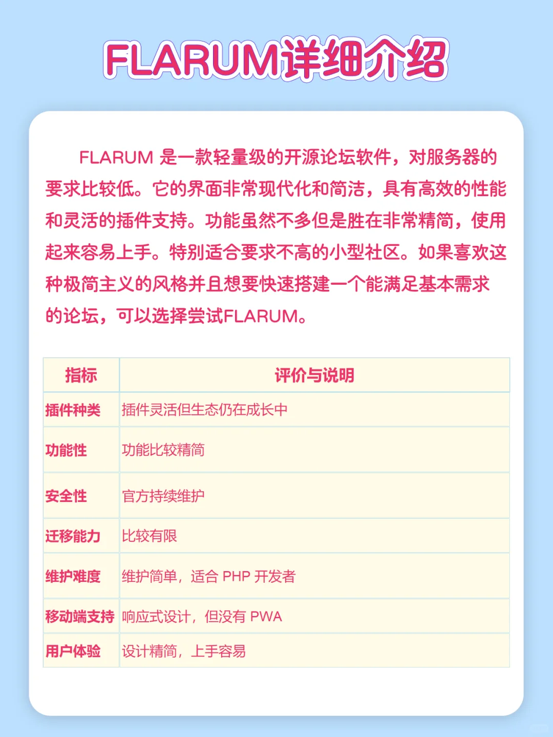 同人论坛哪家强？对比四款常见论坛系统软件