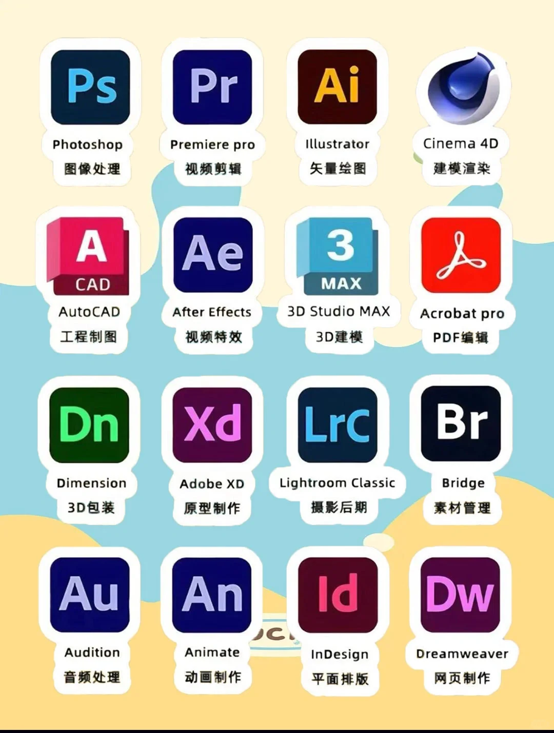 Adobe全家桶2025版，无需激活，下载即用！