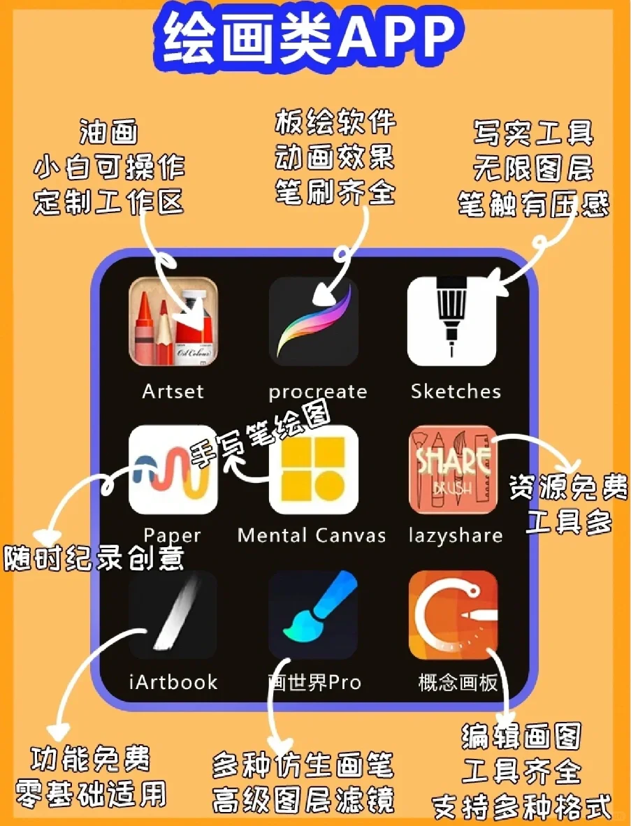 卷王美术生必备手机App‼️好用到爆