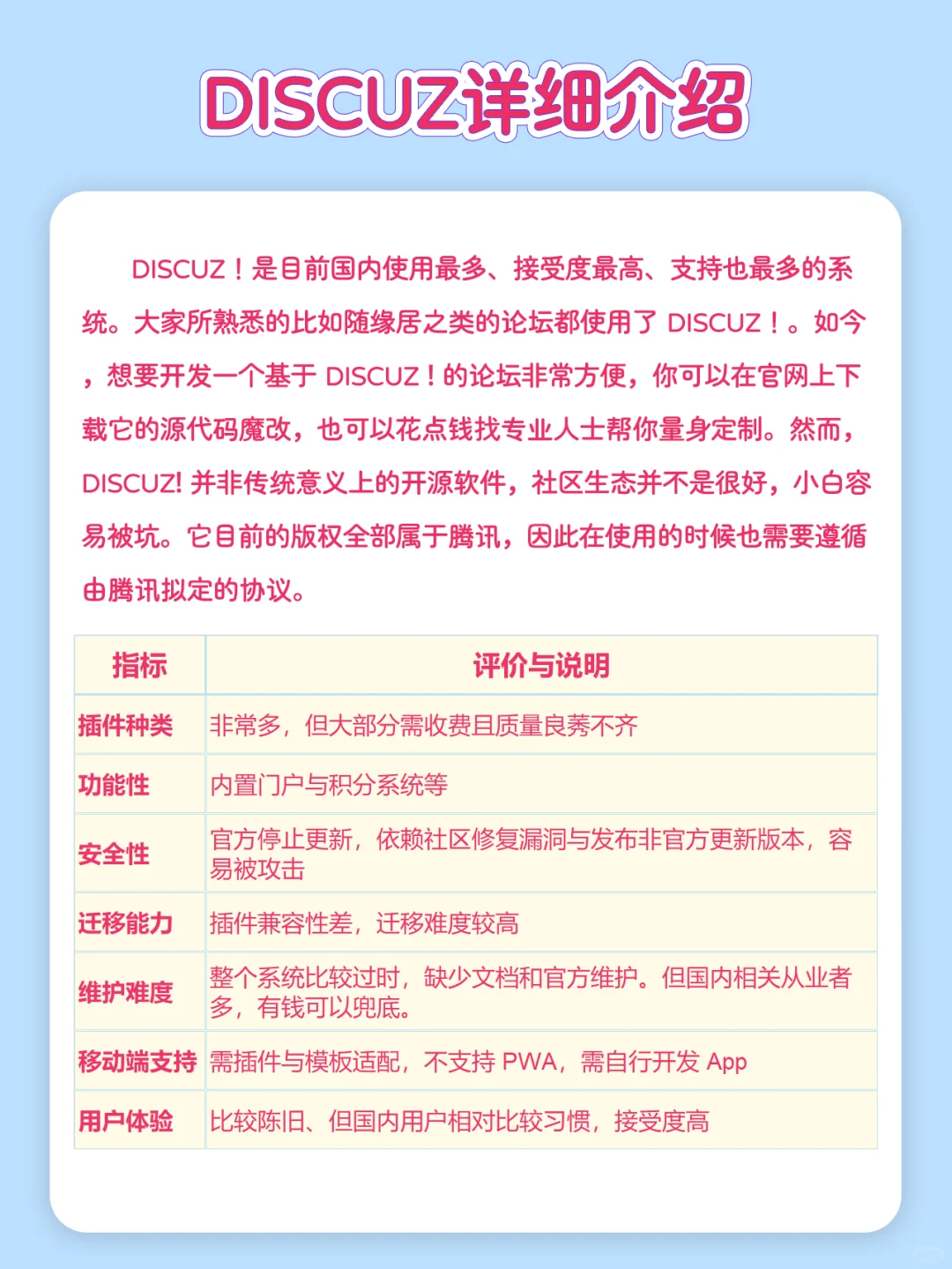 同人论坛哪家强？对比四款常见论坛系统软件