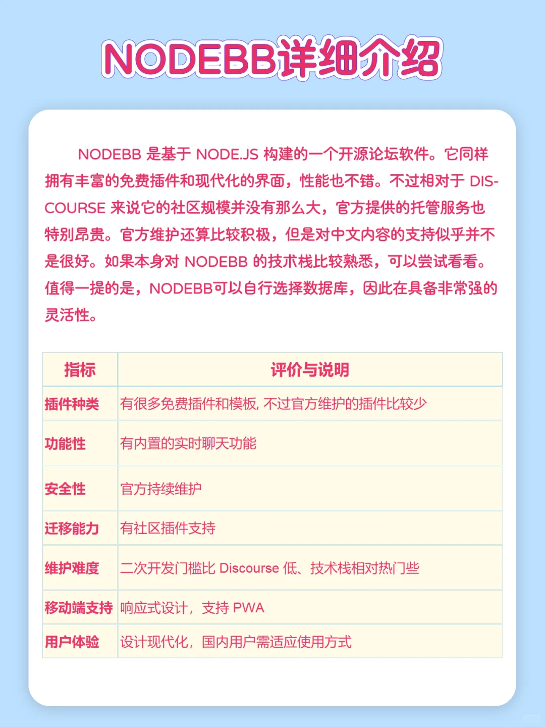 同人论坛哪家强？对比四款常见论坛系统软件