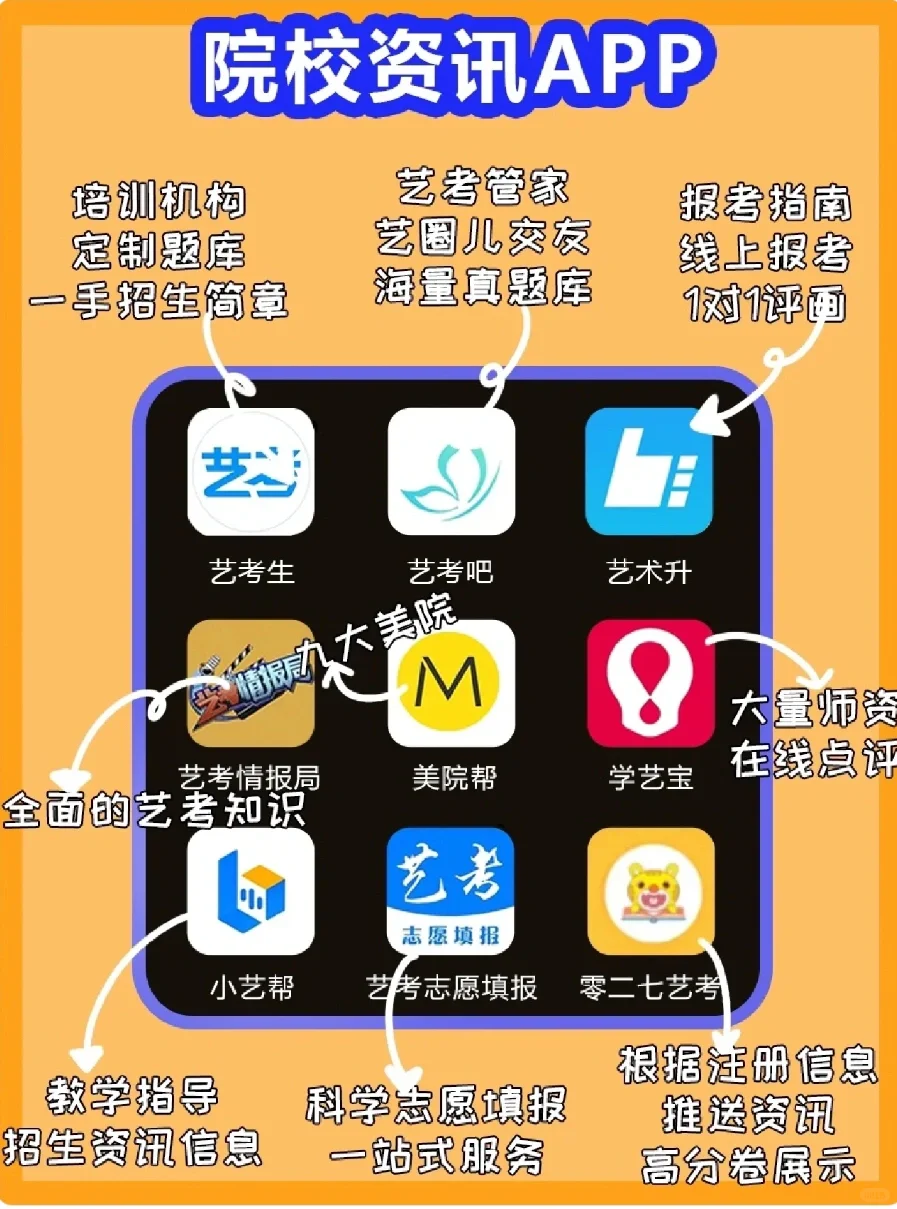 卷王美术生必备手机App‼️好用到爆