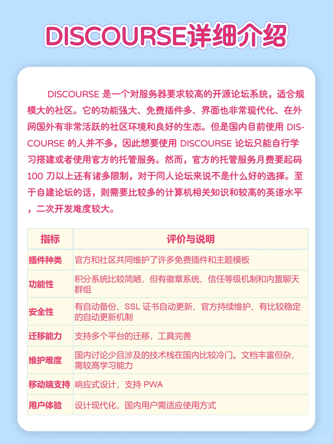 同人论坛哪家强？对比四款常见论坛系统软件