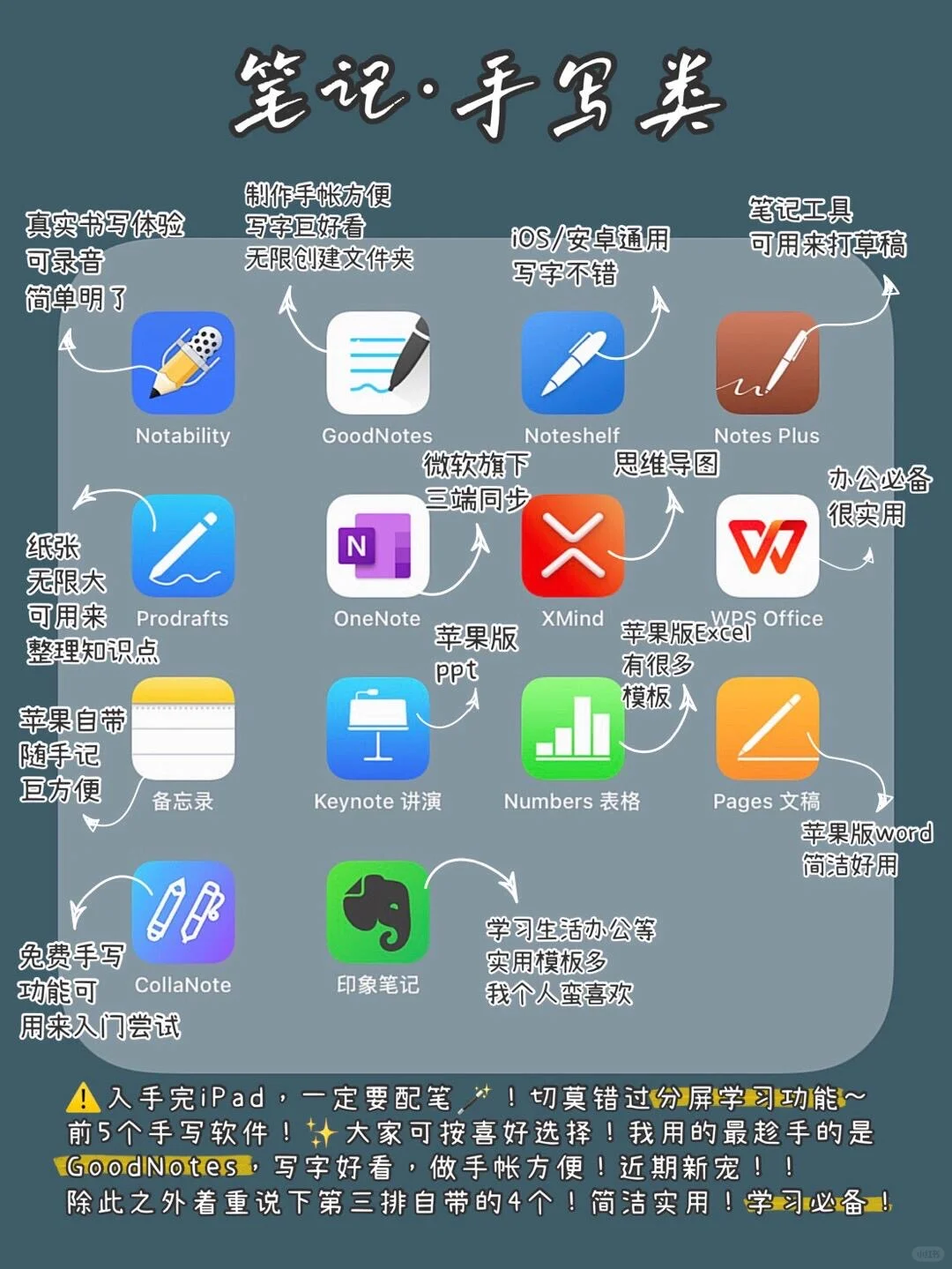 学生必备APP｜假期提升必备APP💯逆袭必看✅