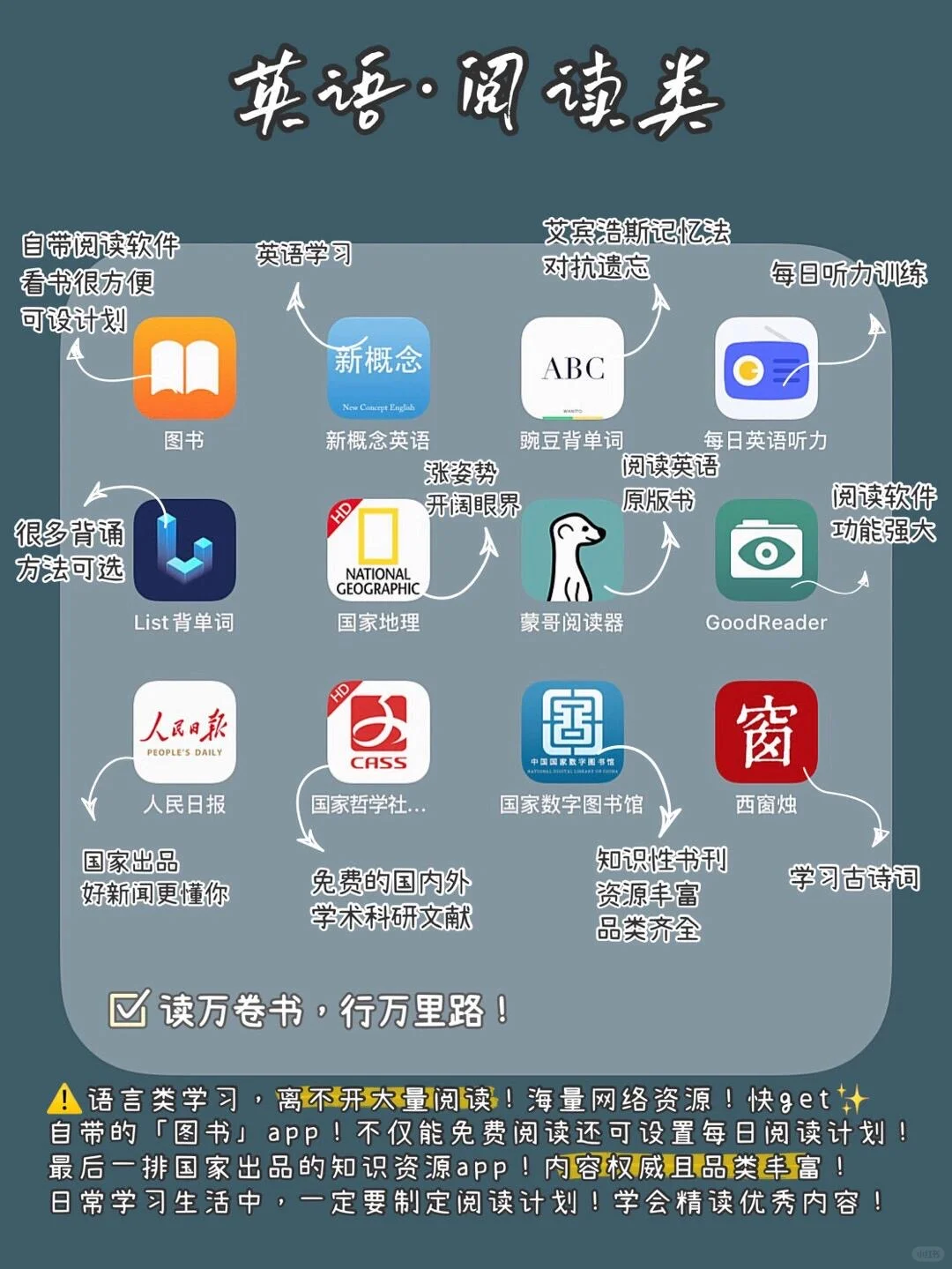 学生必备APP｜假期提升必备APP💯逆袭必看✅