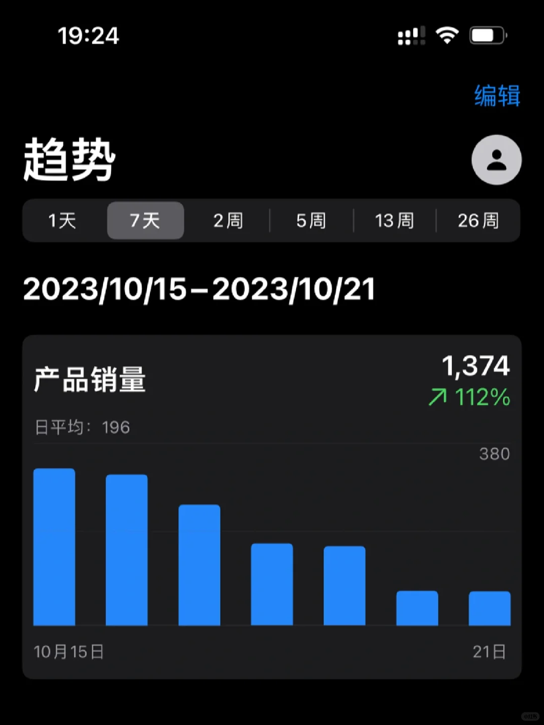 数据解密，上了 App Store 编辑推荐的下载量