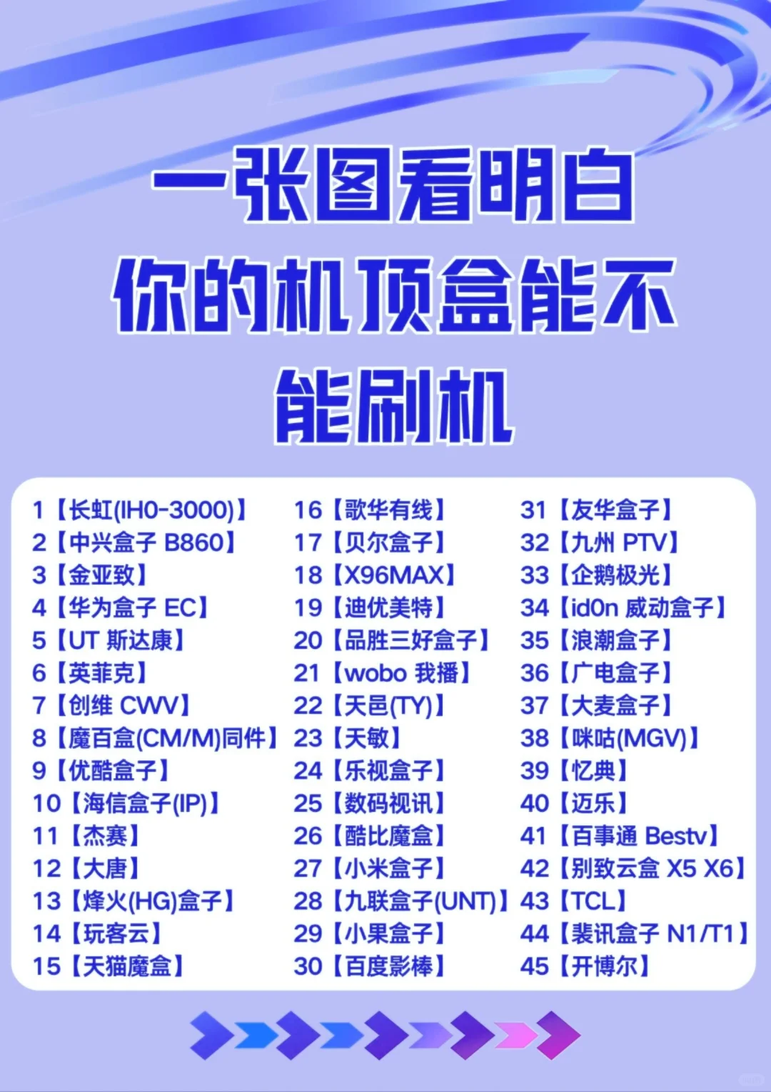 一图明白你的机顶盒能不能刷机