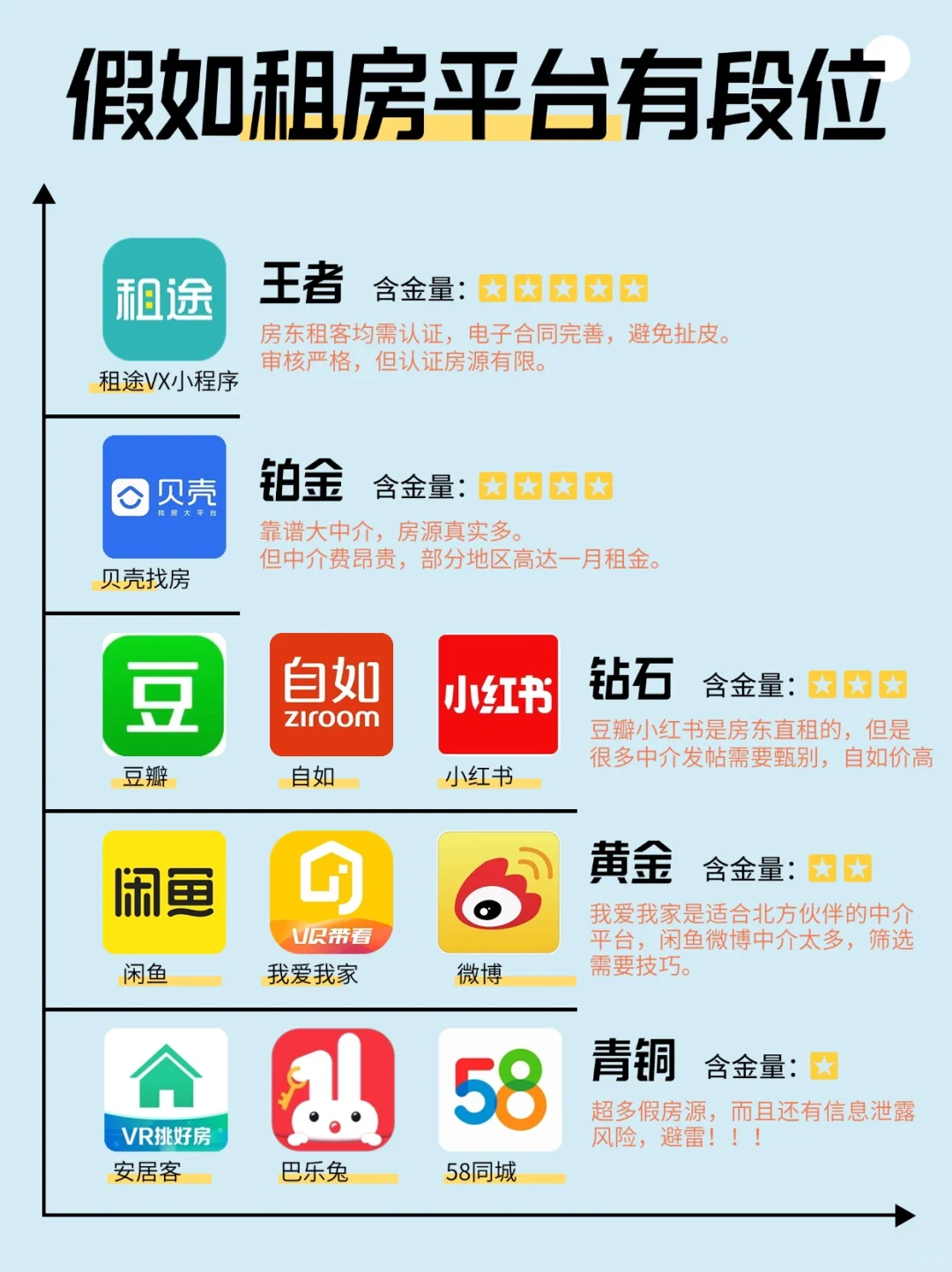 租房平台鄙视链大揭秘！