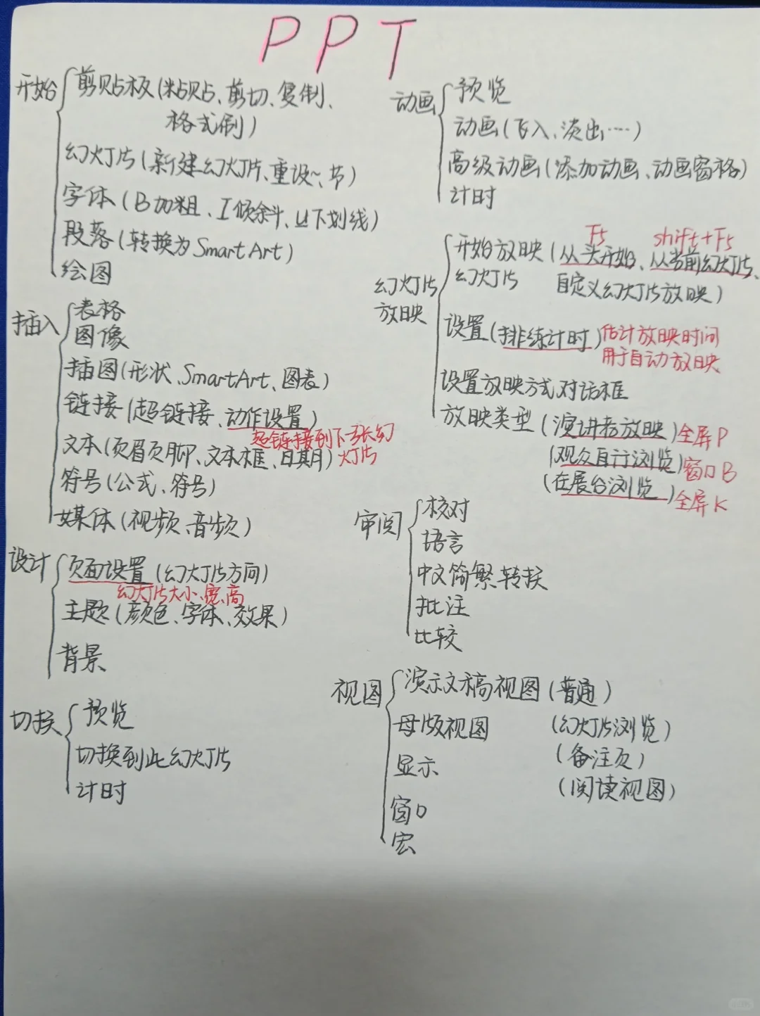 ‍🔥Word、Excel、PPT看这三张图就够了