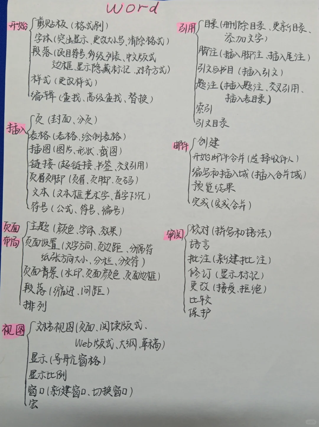 ‍🔥Word、Excel、PPT看这三张图就够了