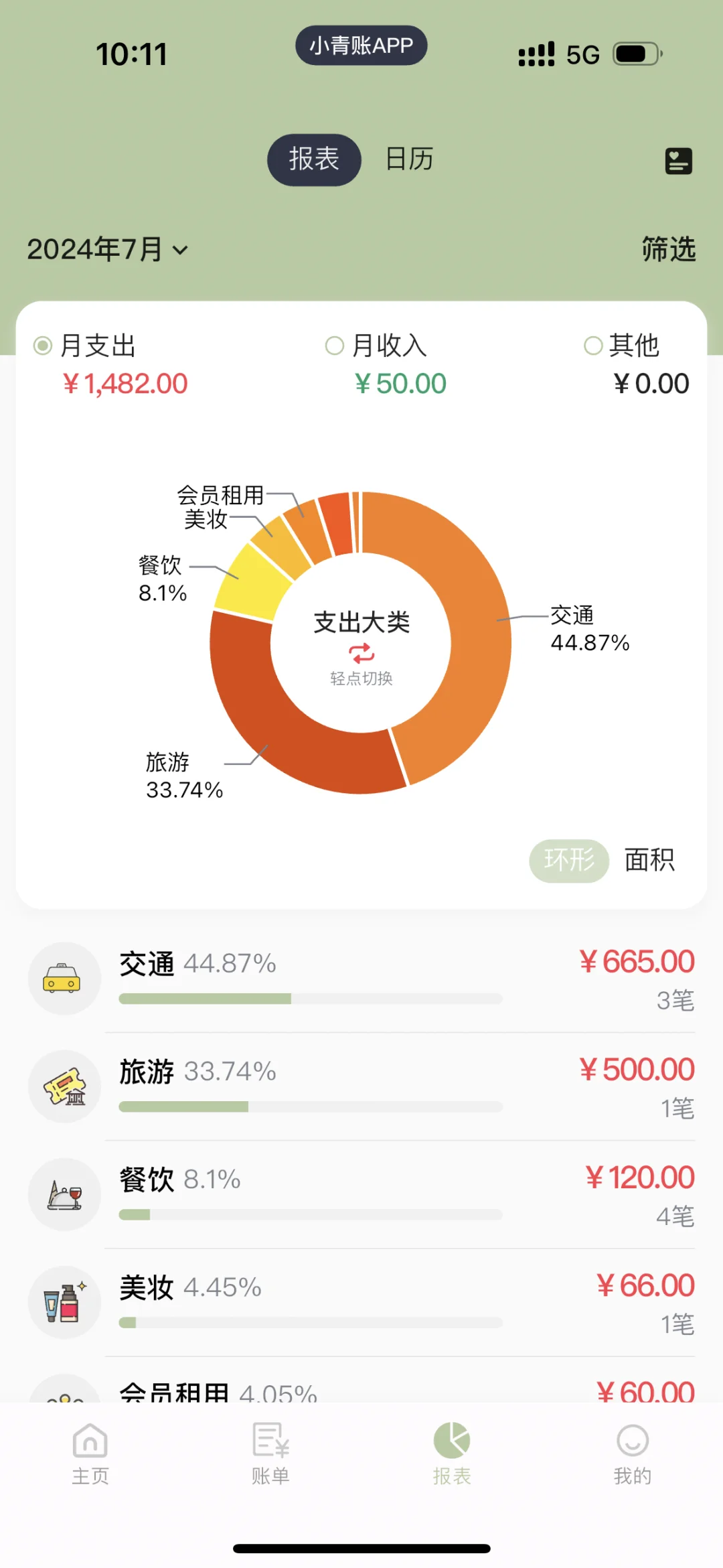 icost，小青账，木木记账 决赛三选一！