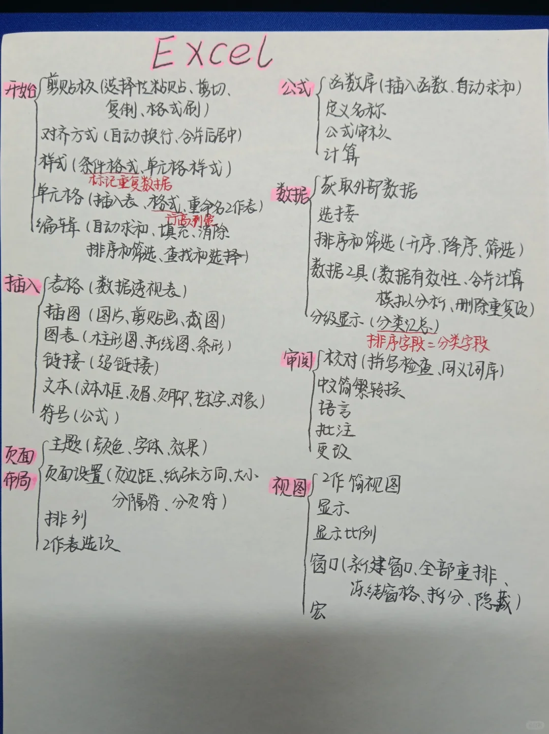 ‍🔥Word、Excel、PPT看这三张图就够了