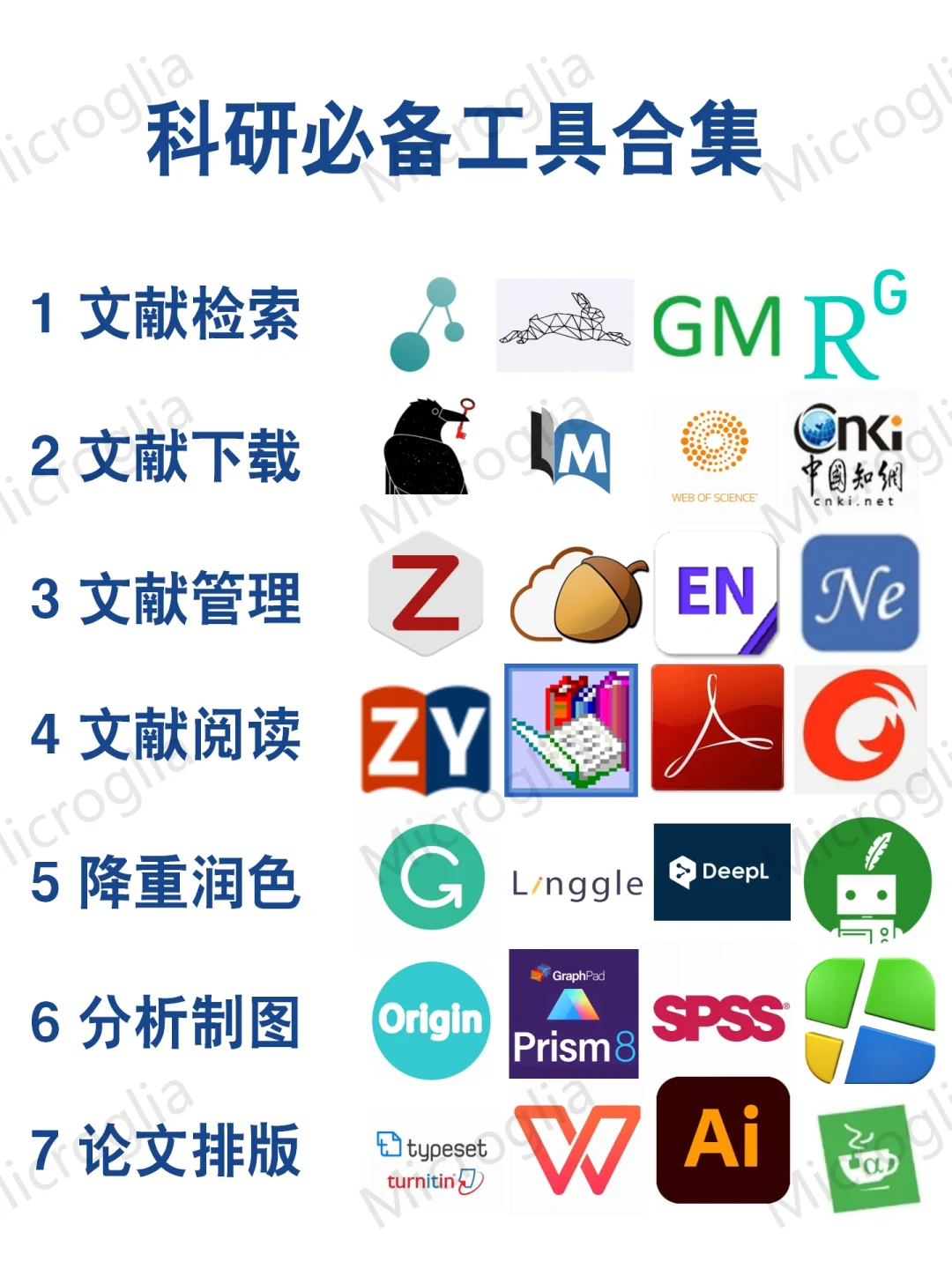 🔥码住❗本硕博高效科研必备工具