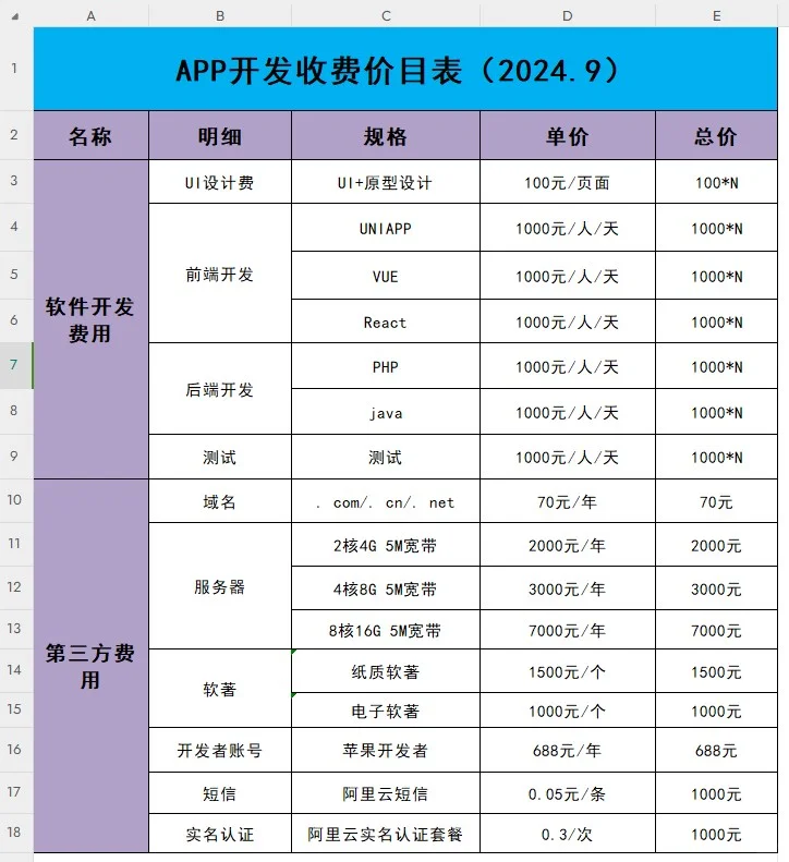 2024做一个APP需要多少钱？