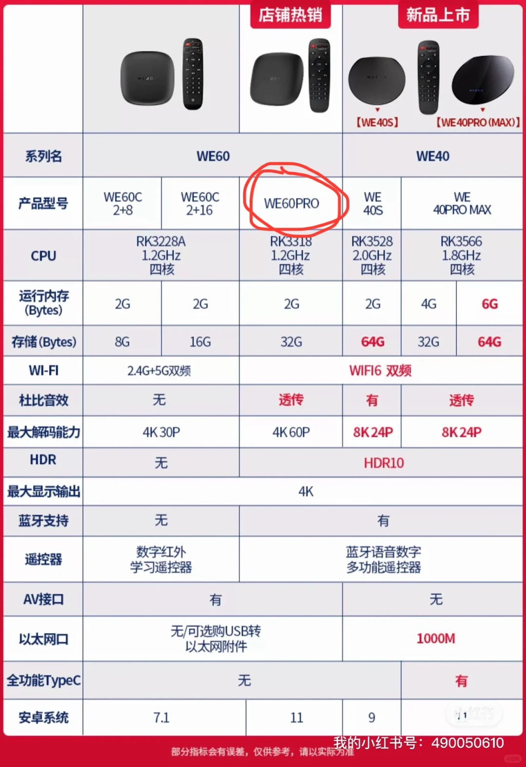 急急急❕❕电视盒子对比1️⃣泰捷🆚2️⃣电视果6