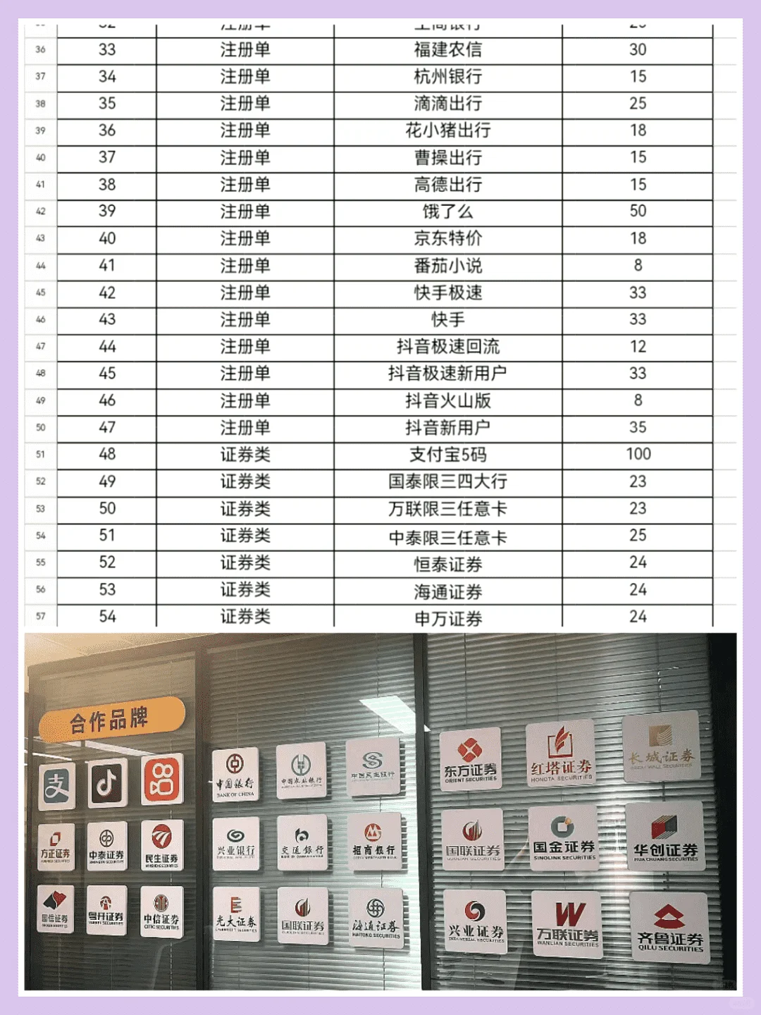 App拉新！带！帮助小白避坑！行业分享