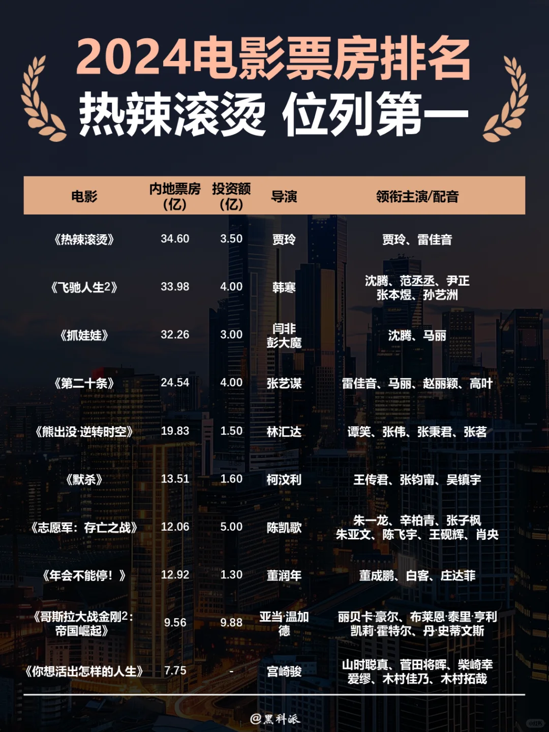 有没有一部都没去电影院看的？举个手