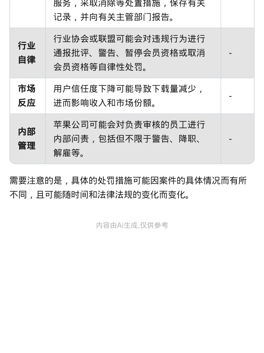苹果商店软件涉黄,会被如何处罚?