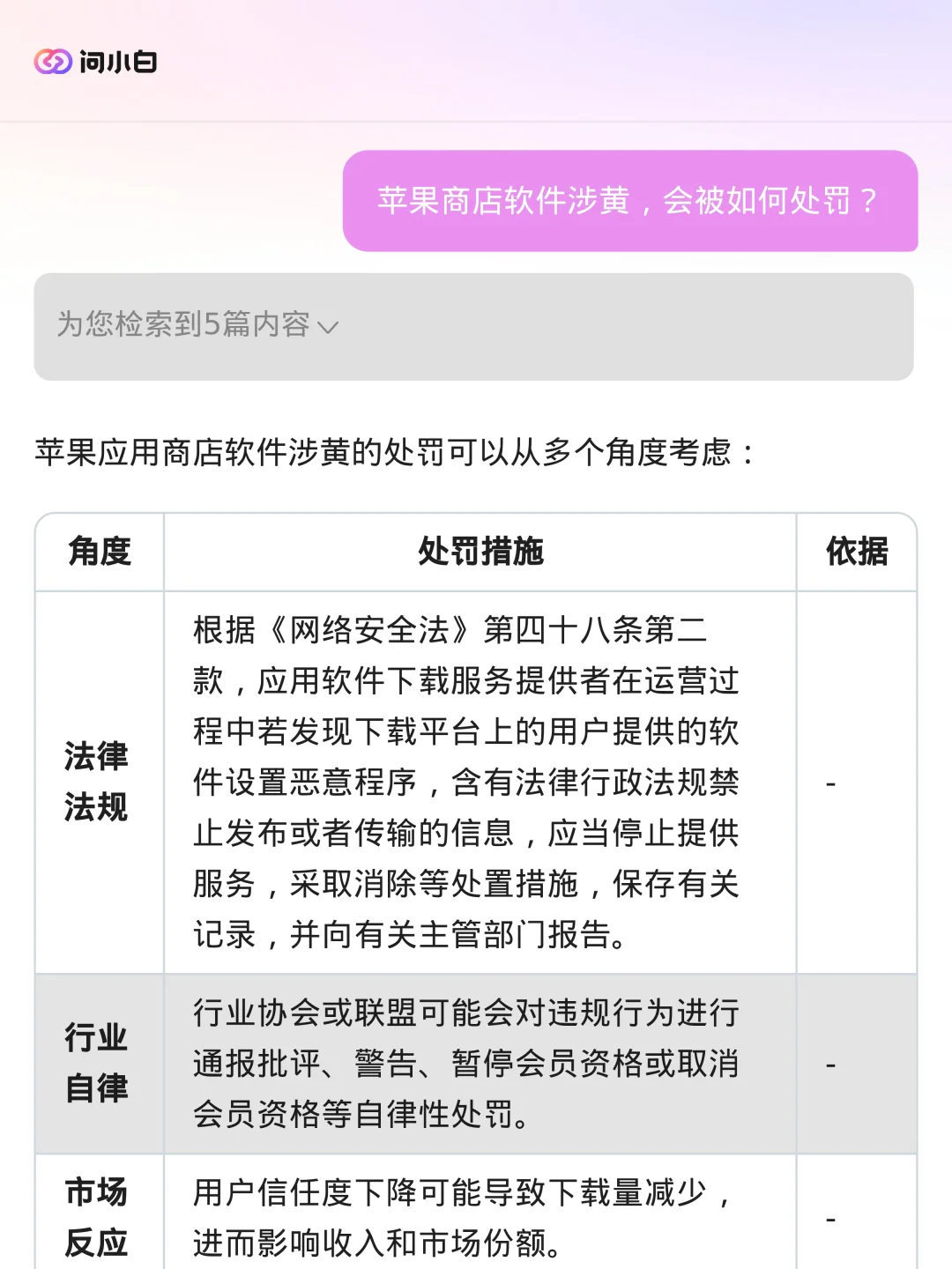 苹果商店软件涉黄,会被如何处罚?