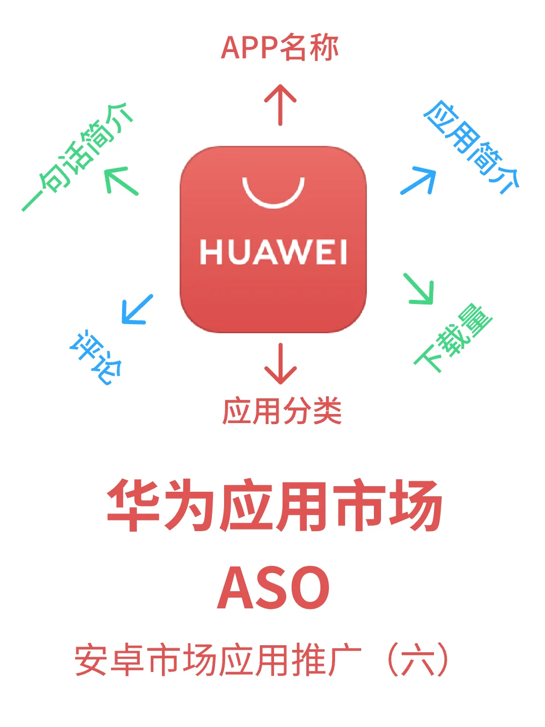 安卓应用市场推广(六)华为商店搜索词