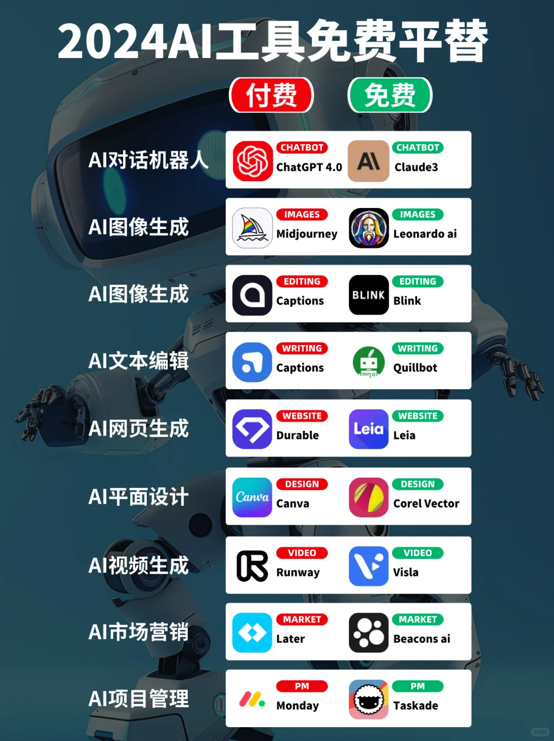 想用Ai不想花钱？这份免费平替请收好～-夜雨聆风